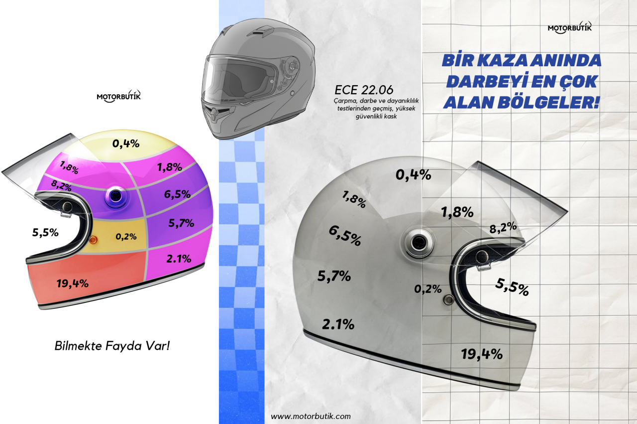 Bir Kask alırken Nelere dikkat etmeliyim!